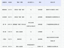 2024我愿称之为网红塌房元年